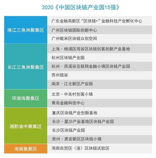 2020區(qū)塊鏈行業(yè)大事一覽