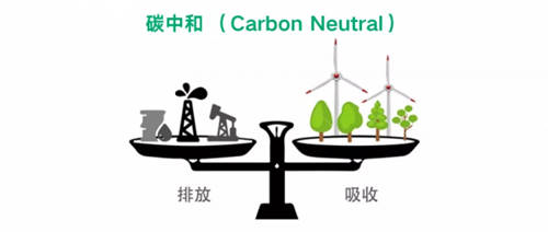 進行中！青云QingCloud的“碳中和”