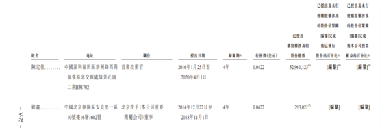 老虎證券ESOP：快手是如何做股權(quán)激勵的？