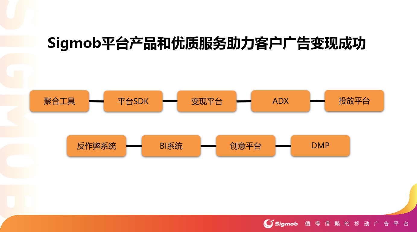 再獲認(rèn)可！Sigmob榮獲第八屆金茶獎(jiǎng)“年度最佳游戲服務(wù)企業(yè)”