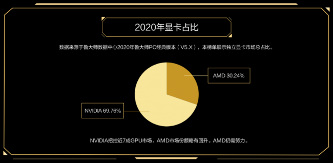 魯大師PC最新硬件排行，盤點(diǎn)2020年最強(qiáng)PC硬件產(chǎn)品！