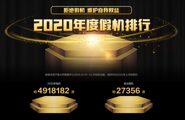 誰才是終極贏家？魯大師2020年度排行榜解析！