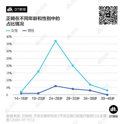 眾籌金額破632萬！素諾智能可視潔牙儀T11Pro成90后最愛