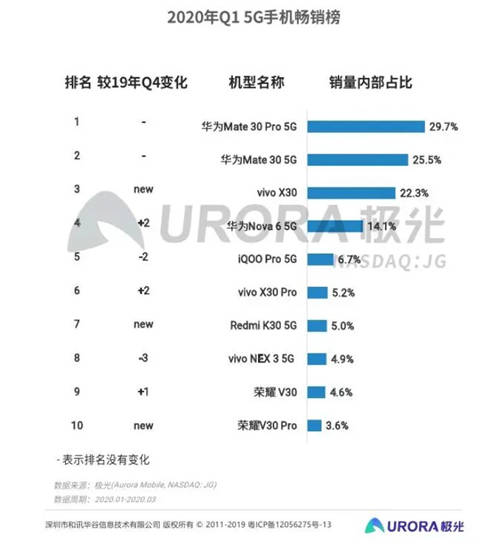 2021年iQOO開啟新篇章：從行業(yè)挑戰(zhàn)者到行業(yè)新品牌標桿