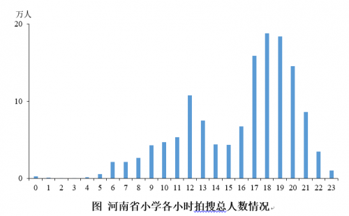 升學(xué)期銜接有難度 數(shù)學(xué)、物理難題多：北師大聯(lián)合作業(yè)幫發(fā)布河南在線學(xué)習(xí)報告