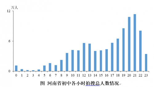 升學(xué)期銜接有難度 數(shù)學(xué)、物理難題多：北師大聯(lián)合作業(yè)幫發(fā)布河南在線學(xué)習(xí)報告