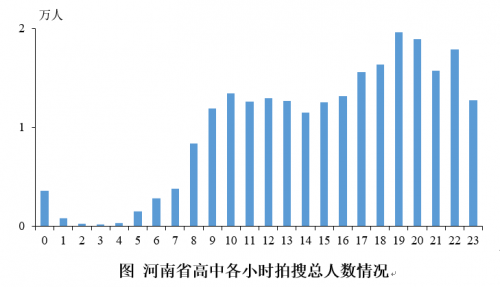 升學(xué)期銜接有難度 數(shù)學(xué)、物理難題多：北師大聯(lián)合作業(yè)幫發(fā)布河南在線學(xué)習(xí)報告