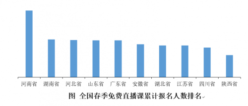 升學(xué)期銜接有難度 數(shù)學(xué)、物理難題多：北師大聯(lián)合作業(yè)幫發(fā)布河南在線學(xué)習(xí)報告