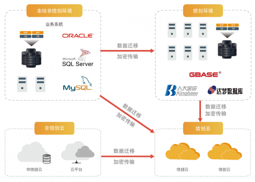 浪擎DataOne數(shù)據(jù)融合系統(tǒng)——大數(shù)據(jù)時代的“第一公里”