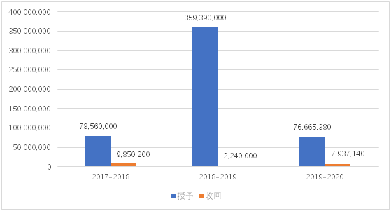 老虎證券ESOP：輿論漩渦中的拼多多，股權激勵是這樣設置的