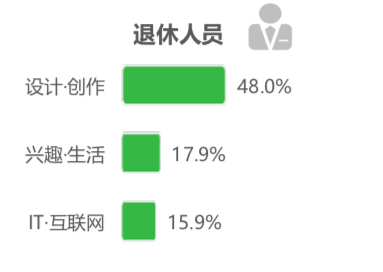 騰訊課堂大數據：2020年廣東人全國最好學，學員年均網課消費879元