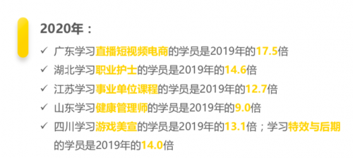 騰訊課堂大數據：2020年廣東人全國最好學，學員年均網課消費879元