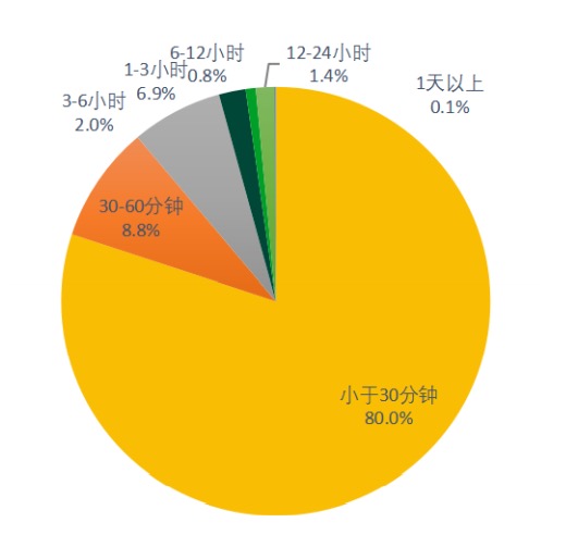 2020DDoS攻擊態(tài)勢報告