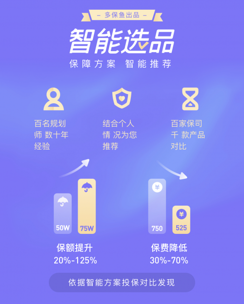 多保魚實力上榜鉛筆道2020年度新科技·影響時代的逆行者TOP50