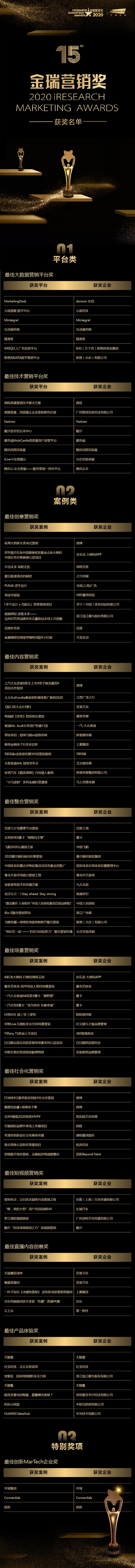 2020 iResearch Marketing Awards 金瑞營銷獎揭幕！