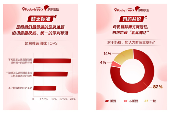 《2021中國(guó)寶寶喂養(yǎng)白皮書》解讀奶粉消費(fèi)新趨勢(shì)：新生代鮮活“國(guó)粉”來(lái)襲