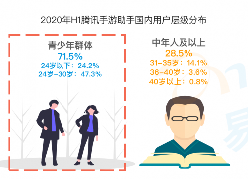 《手游模擬器市場(chǎng)綜合分析2020》：用戶(hù)規(guī)模達(dá)1.3億 國(guó)產(chǎn)模擬器推動(dòng)游戲出海