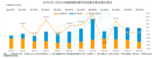 《手游模擬器市場(chǎng)綜合分析2020》：用戶(hù)規(guī)模達(dá)1.3億 國(guó)產(chǎn)模擬器推動(dòng)游戲出海