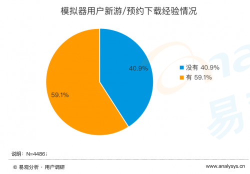 《手游模擬器市場(chǎng)綜合分析2020》：用戶(hù)規(guī)模達(dá)1.3億 國(guó)產(chǎn)模擬器推動(dòng)游戲出海