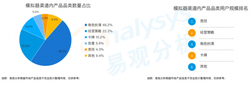 《手游模擬器市場(chǎng)綜合分析2020》：用戶(hù)規(guī)模達(dá)1.3億 國(guó)產(chǎn)模擬器推動(dòng)游戲出海