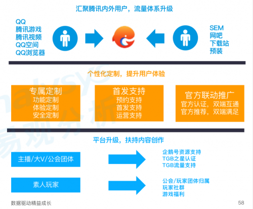 《手游模擬器市場(chǎng)綜合分析2020》：用戶(hù)規(guī)模達(dá)1.3億 國(guó)產(chǎn)模擬器推動(dòng)游戲出海