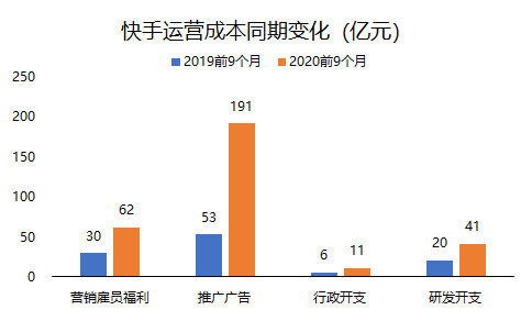 老虎證券：三個(gè)問題了解快手