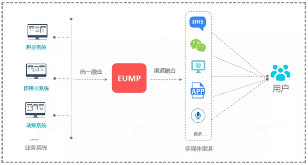 實(shí)測(cè)！短信一步跳轉(zhuǎn)微信小程序，億美軟通助力企業(yè)打通導(dǎo)流最后一公里