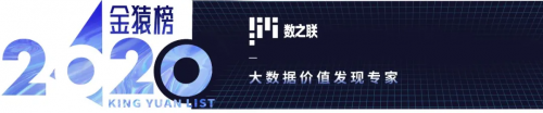 【年度榜單】2020大數(shù)據(jù)產(chǎn)業(yè)最具投資價(jià)值企業(yè)丨數(shù)據(jù)猿·金猿榜