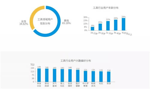 穿山甲X易觀分析《中國(guó)垂類(lèi)應(yīng)用流量營(yíng)銷(xiāo)價(jià)值洞察2021》