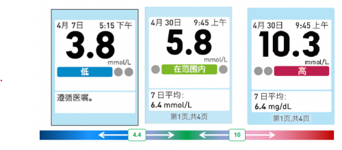 哪個(gè)牌子血糖儀好？為何穩(wěn)捷獨(dú)得老百姓的寵愛(ài)？