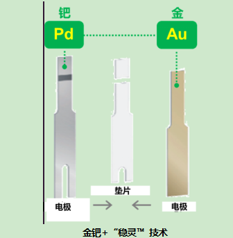 哪個(gè)牌子血糖儀好？為何穩(wěn)捷獨(dú)得老百姓的寵愛(ài)？