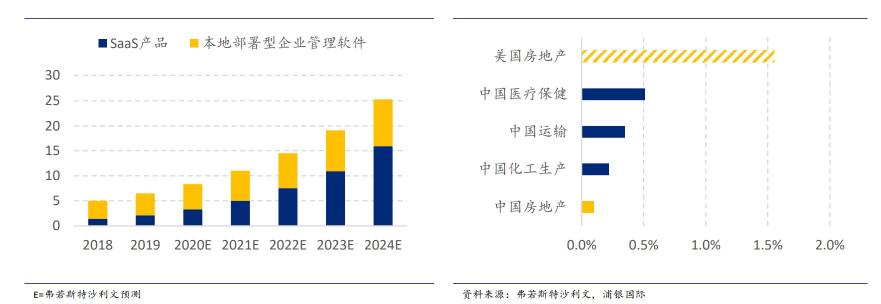 #云者 · 犇跑# 明源云：地產(chǎn)信息化推動者，賦能生態(tài)鏈革新