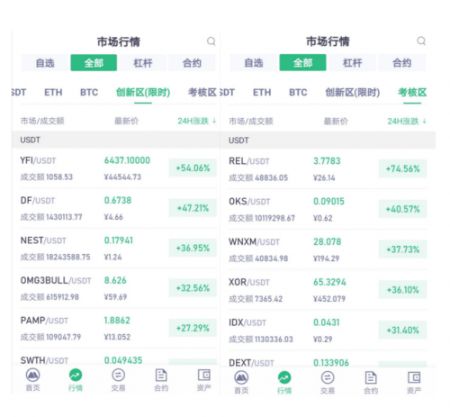 抹茶交易所DeFi幣種接連上線”三大所“，引燃市場(chǎng)Fomo情緒