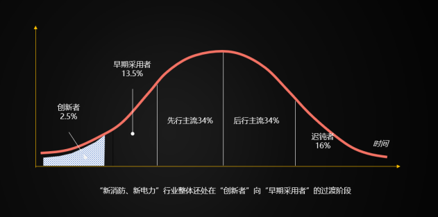 消防、電力行業(yè)迎來新發(fā)展 拓深科技把握數(shù)字化趨勢欲創(chuàng)新藍(lán)海