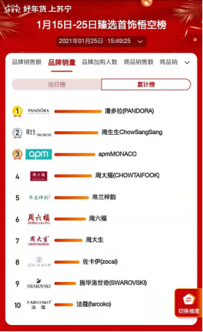 蘇寧年貨節(jié)“5G云過年”，小米、榮耀扎堆上新銷量走俏