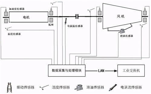 西人馬一體化解決方案實(shí)現(xiàn)鋼鐵企業(yè)智能監(jiān)測(cè)