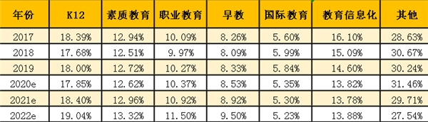 在線教育行業(yè)大浪淘沙，阿卡索用優(yōu)質(zhì)服務(wù)保障教學(xué)效果