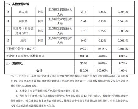 老虎證券ESOP：玻尿酸明星公司華熙生物首推股權(quán)激勵(lì)，持股員工至少獲利一倍