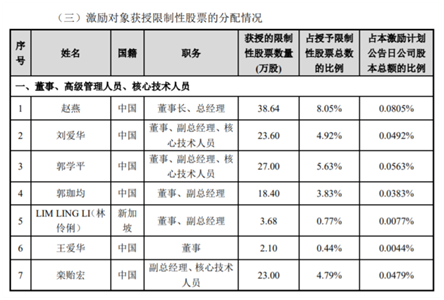 老虎證券ESOP：玻尿酸明星公司華熙生物首推股權(quán)激勵(lì)，持股員工至少獲利一倍