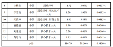 老虎證券ESOP：玻尿酸明星公司華熙生物首推股權(quán)激勵(lì)，持股員工至少獲利一倍