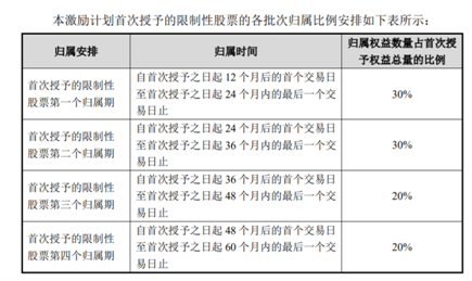 老虎證券ESOP：玻尿酸明星公司華熙生物首推股權(quán)激勵(lì)，持股員工至少獲利一倍