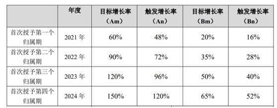 老虎證券ESOP：玻尿酸明星公司華熙生物首推股權(quán)激勵(lì)，持股員工至少獲利一倍