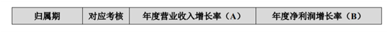 老虎證券ESOP：玻尿酸明星公司華熙生物首推股權(quán)激勵(lì)，持股員工至少獲利一倍