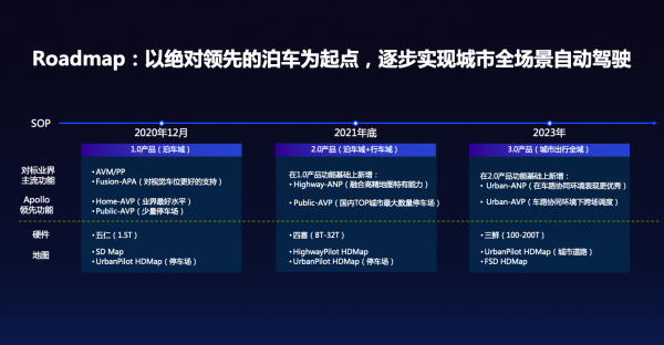 百度Apollo助力威馬打造領(lǐng)先智能汽車，AVP無人自主泊車隨威馬W6量產(chǎn)即將上市