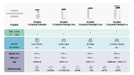 華為要賣空氣了？坐在北京也能享受呼倫貝爾的清新