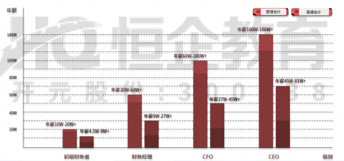 機(jī)器人新趨勢(shì)下，恒企教育助你更高效提升學(xué)歷