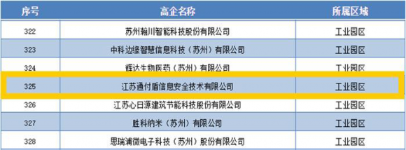 通付盾：從0到1，從1到N