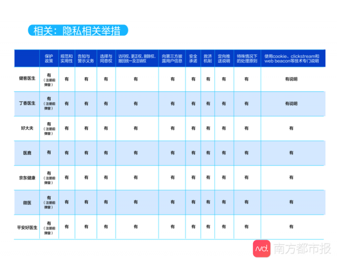 互聯(lián)網(wǎng)醫(yī)療APP大數(shù)據(jù)測評結(jié)果公布 平安好醫(yī)生表現(xiàn)優(yōu)異