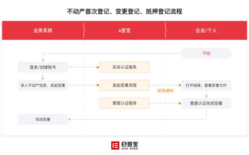 2021浙江兩會(huì)開(kāi)幕，這家電子簽名獨(dú)角獸有效助力“最多跑一次”改革