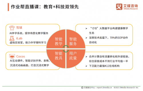 艾媒咨詢(xún)《2020中國(guó)K12在線(xiàn)教育行業(yè)報(bào)告》發(fā)布：作業(yè)幫獲客效率、教學(xué)服務(wù)水平雙領(lǐng)先